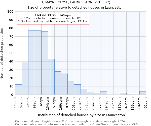 1, MAYNE CLOSE, LAUNCESTON, PL15 8XQ: Size of property relative to detached houses in Launceston