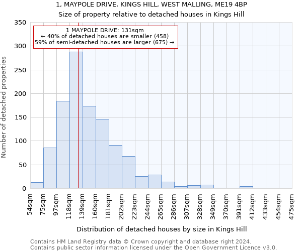 1, MAYPOLE DRIVE, KINGS HILL, WEST MALLING, ME19 4BP: Size of property relative to detached houses in Kings Hill