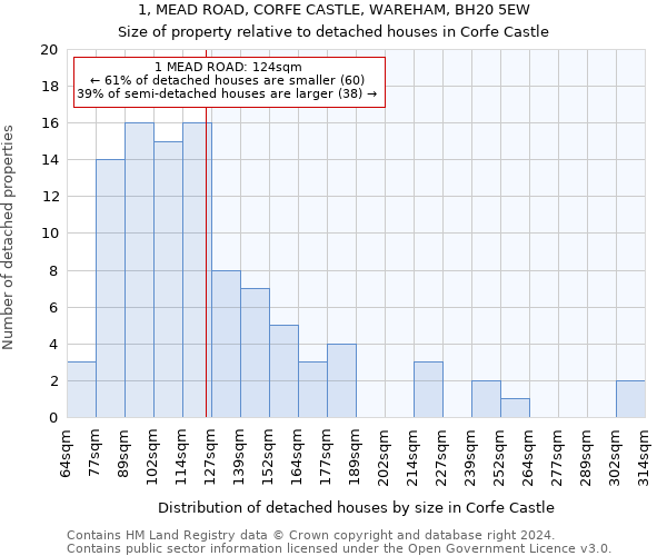 1, MEAD ROAD, CORFE CASTLE, WAREHAM, BH20 5EW: Size of property relative to detached houses in Corfe Castle