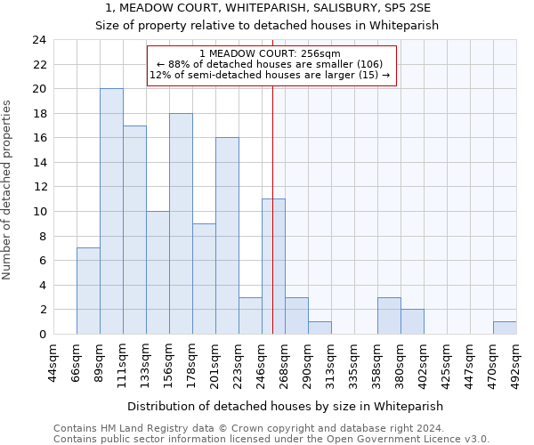 1, MEADOW COURT, WHITEPARISH, SALISBURY, SP5 2SE: Size of property relative to detached houses in Whiteparish