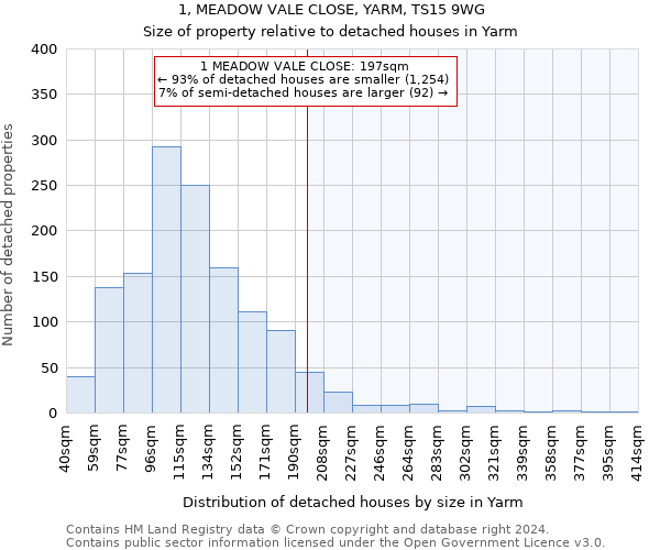 1, MEADOW VALE CLOSE, YARM, TS15 9WG: Size of property relative to detached houses in Yarm