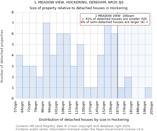 1, MEADOW VIEW, HOCKERING, DEREHAM, NR20 3JS: Size of property relative to detached houses in Hockering