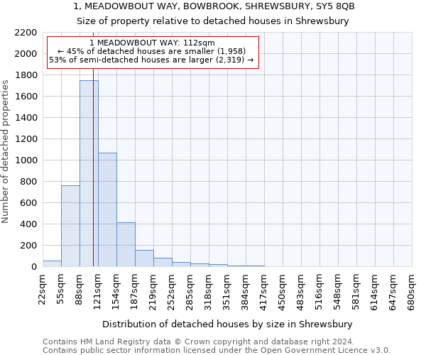 1, MEADOWBOUT WAY, BOWBROOK, SHREWSBURY, SY5 8QB: Size of property relative to detached houses in Shrewsbury