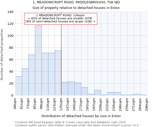 1, MEADOWCROFT ROAD, MIDDLESBROUGH, TS6 0JD: Size of property relative to detached houses in Eston