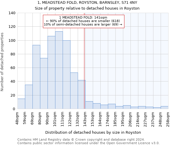 1, MEADSTEAD FOLD, ROYSTON, BARNSLEY, S71 4NY: Size of property relative to detached houses in Royston