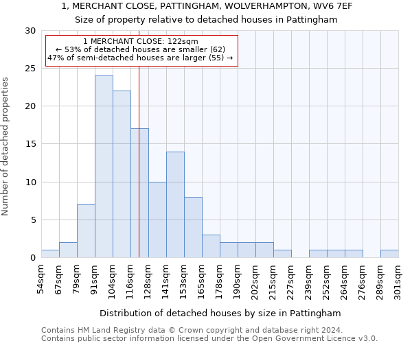 1, MERCHANT CLOSE, PATTINGHAM, WOLVERHAMPTON, WV6 7EF: Size of property relative to detached houses in Pattingham