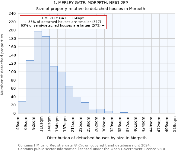 1, MERLEY GATE, MORPETH, NE61 2EP: Size of property relative to detached houses in Morpeth