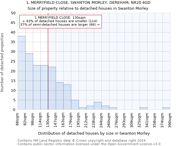 1, MERRYFIELD CLOSE, SWANTON MORLEY, DEREHAM, NR20 4GD: Size of property relative to detached houses in Swanton Morley