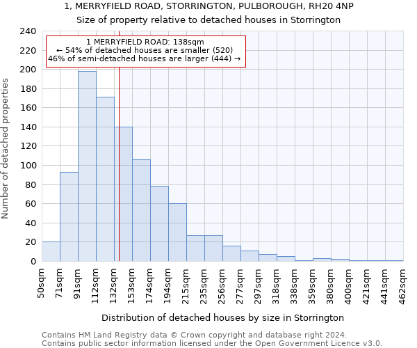 1, MERRYFIELD ROAD, STORRINGTON, PULBOROUGH, RH20 4NP: Size of property relative to detached houses in Storrington