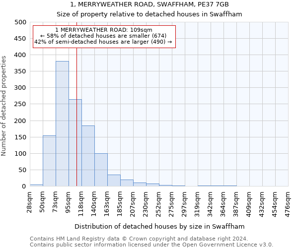 1, MERRYWEATHER ROAD, SWAFFHAM, PE37 7GB: Size of property relative to detached houses in Swaffham