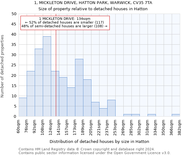 1, MICKLETON DRIVE, HATTON PARK, WARWICK, CV35 7TA: Size of property relative to detached houses in Hatton