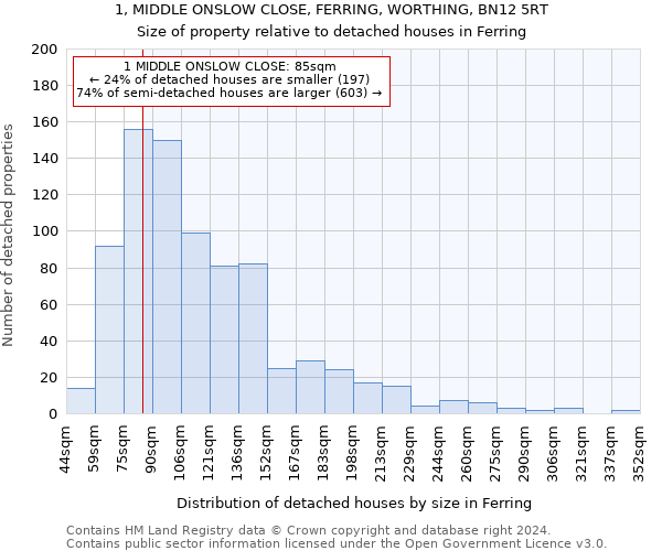 1, MIDDLE ONSLOW CLOSE, FERRING, WORTHING, BN12 5RT: Size of property relative to detached houses in Ferring