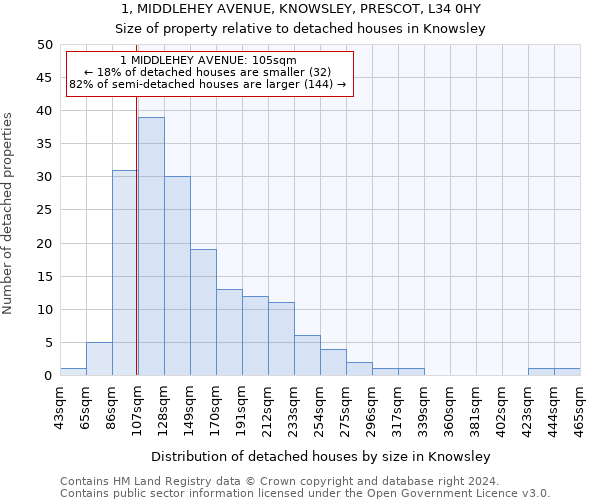 1, MIDDLEHEY AVENUE, KNOWSLEY, PRESCOT, L34 0HY: Size of property relative to detached houses in Knowsley