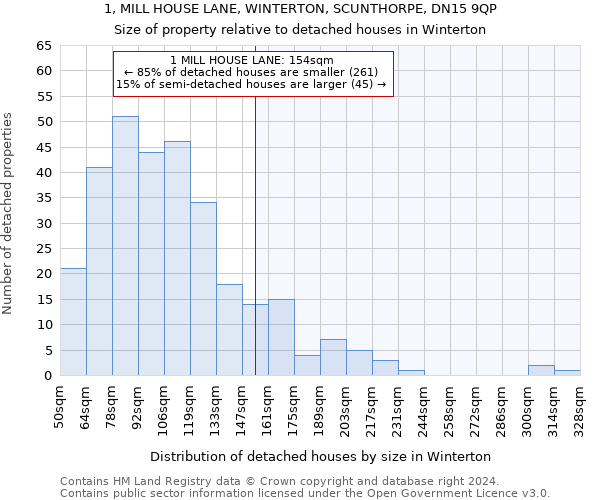 1, MILL HOUSE LANE, WINTERTON, SCUNTHORPE, DN15 9QP: Size of property relative to detached houses in Winterton