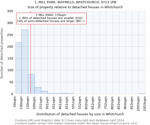 1, MILL PARK, WAYMILLS, WHITCHURCH, SY13 1PB: Size of property relative to detached houses in Whitchurch