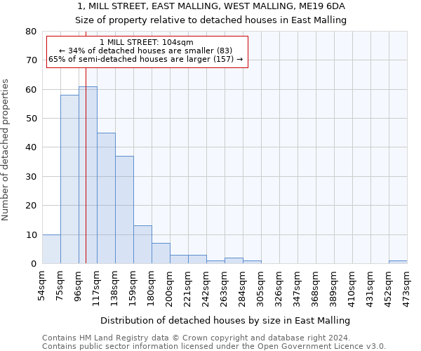 1, MILL STREET, EAST MALLING, WEST MALLING, ME19 6DA: Size of property relative to detached houses in East Malling