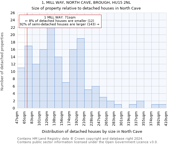 1, MILL WAY, NORTH CAVE, BROUGH, HU15 2NL: Size of property relative to detached houses in North Cave