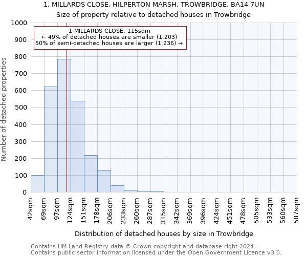 1, MILLARDS CLOSE, HILPERTON MARSH, TROWBRIDGE, BA14 7UN: Size of property relative to detached houses in Trowbridge