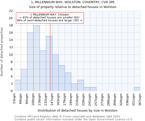 1, MILLENNIUM WAY, WOLSTON, COVENTRY, CV8 3PE: Size of property relative to detached houses in Wolston