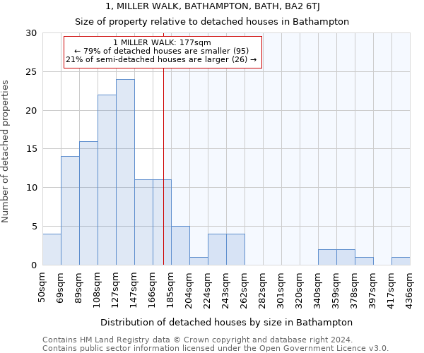 1, MILLER WALK, BATHAMPTON, BATH, BA2 6TJ: Size of property relative to detached houses in Bathampton