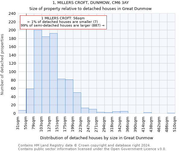 1, MILLERS CROFT, DUNMOW, CM6 3AY: Size of property relative to detached houses in Great Dunmow