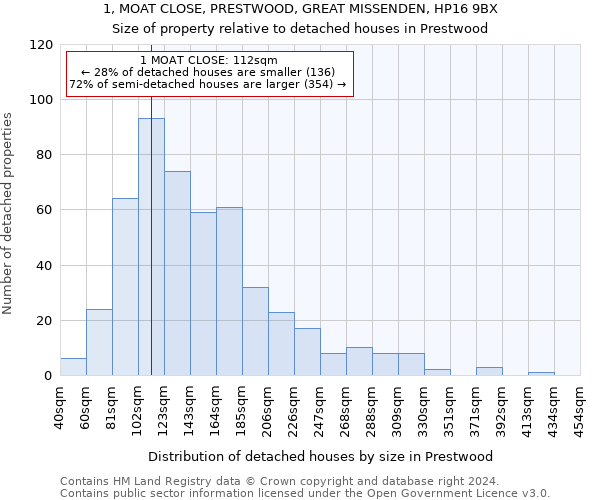 1, MOAT CLOSE, PRESTWOOD, GREAT MISSENDEN, HP16 9BX: Size of property relative to detached houses in Prestwood