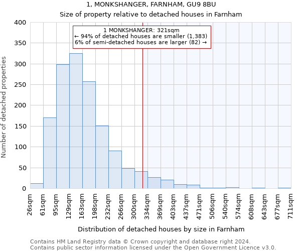 1, MONKSHANGER, FARNHAM, GU9 8BU: Size of property relative to detached houses in Farnham