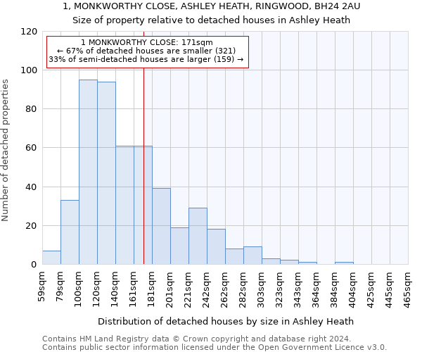 1, MONKWORTHY CLOSE, ASHLEY HEATH, RINGWOOD, BH24 2AU: Size of property relative to detached houses in Ashley Heath