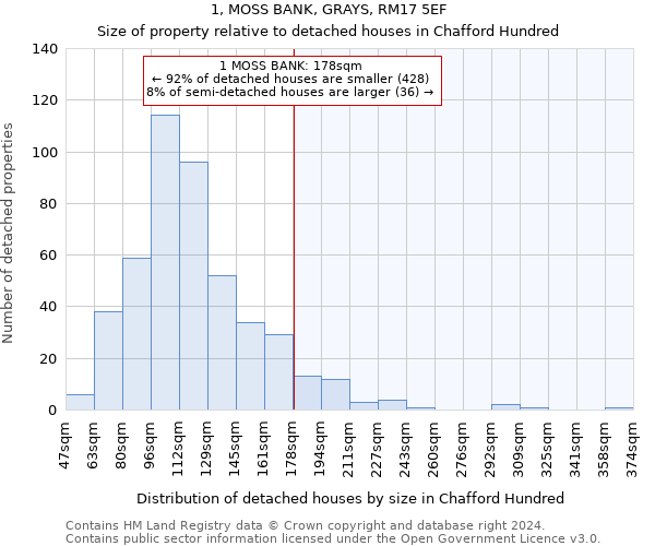 1, MOSS BANK, GRAYS, RM17 5EF: Size of property relative to detached houses in Chafford Hundred