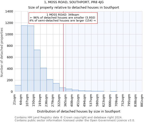 1, MOSS ROAD, SOUTHPORT, PR8 4JG: Size of property relative to detached houses in Southport