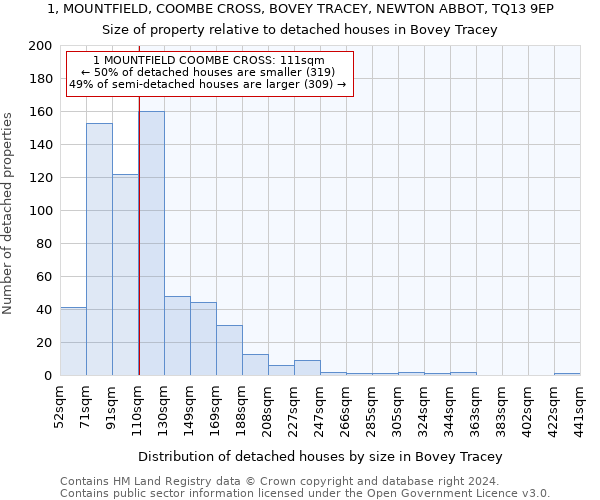 1, MOUNTFIELD, COOMBE CROSS, BOVEY TRACEY, NEWTON ABBOT, TQ13 9EP: Size of property relative to detached houses in Bovey Tracey