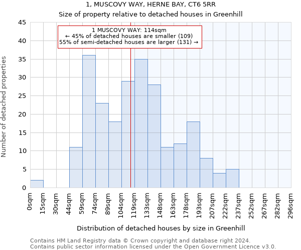 1, MUSCOVY WAY, HERNE BAY, CT6 5RR: Size of property relative to detached houses in Greenhill