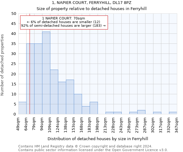 1, NAPIER COURT, FERRYHILL, DL17 8PZ: Size of property relative to detached houses in Ferryhill