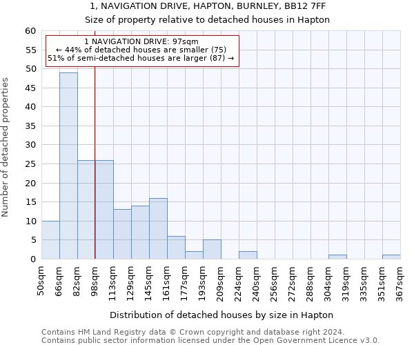 1, NAVIGATION DRIVE, HAPTON, BURNLEY, BB12 7FF: Size of property relative to detached houses in Hapton