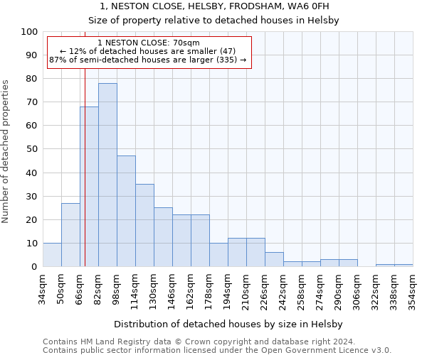 1, NESTON CLOSE, HELSBY, FRODSHAM, WA6 0FH: Size of property relative to detached houses in Helsby