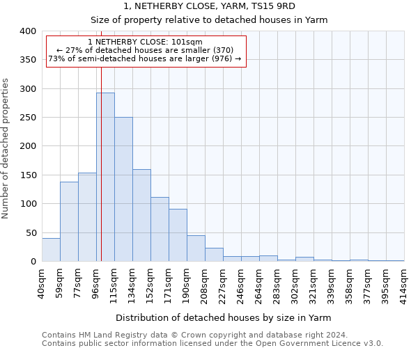 1, NETHERBY CLOSE, YARM, TS15 9RD: Size of property relative to detached houses in Yarm