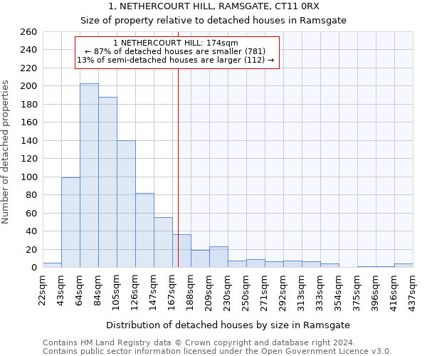 1, NETHERCOURT HILL, RAMSGATE, CT11 0RX: Size of property relative to detached houses in Ramsgate