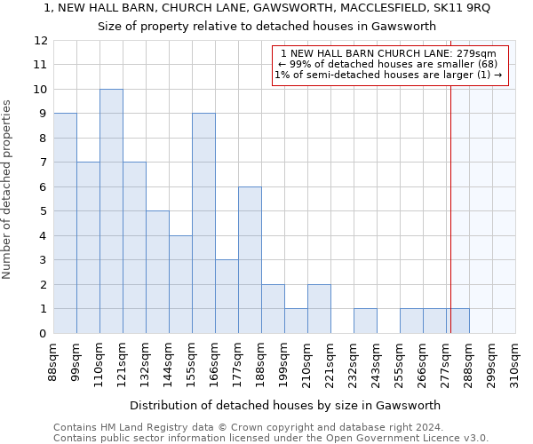 1, NEW HALL BARN, CHURCH LANE, GAWSWORTH, MACCLESFIELD, SK11 9RQ: Size of property relative to detached houses in Gawsworth