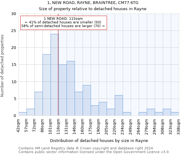 1, NEW ROAD, RAYNE, BRAINTREE, CM77 6TG: Size of property relative to detached houses in Rayne