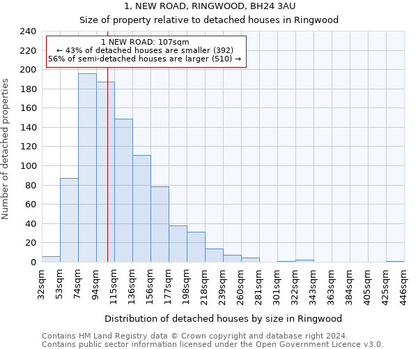 1, NEW ROAD, RINGWOOD, BH24 3AU: Size of property relative to detached houses in Ringwood