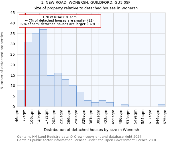 1, NEW ROAD, WONERSH, GUILDFORD, GU5 0SF: Size of property relative to detached houses in Wonersh