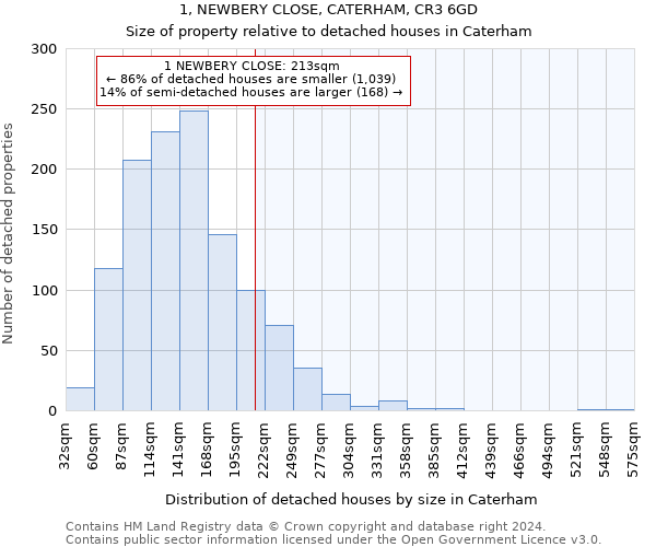 1, NEWBERY CLOSE, CATERHAM, CR3 6GD: Size of property relative to detached houses in Caterham