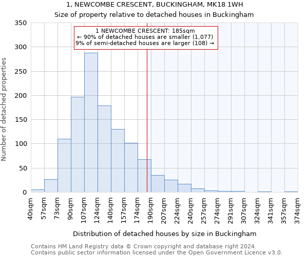 1, NEWCOMBE CRESCENT, BUCKINGHAM, MK18 1WH: Size of property relative to detached houses in Buckingham