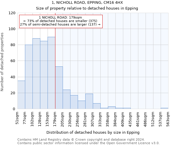 1, NICHOLL ROAD, EPPING, CM16 4HX: Size of property relative to detached houses in Epping