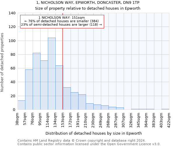 1, NICHOLSON WAY, EPWORTH, DONCASTER, DN9 1TP: Size of property relative to detached houses in Epworth