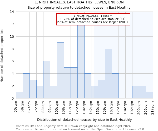 1, NIGHTINGALES, EAST HOATHLY, LEWES, BN8 6DN: Size of property relative to detached houses in East Hoathly