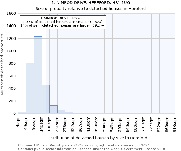 1, NIMROD DRIVE, HEREFORD, HR1 1UG: Size of property relative to detached houses in Hereford