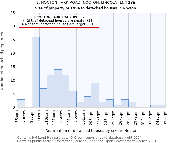 1, NOCTON PARK ROAD, NOCTON, LINCOLN, LN4 2BE: Size of property relative to detached houses in Nocton