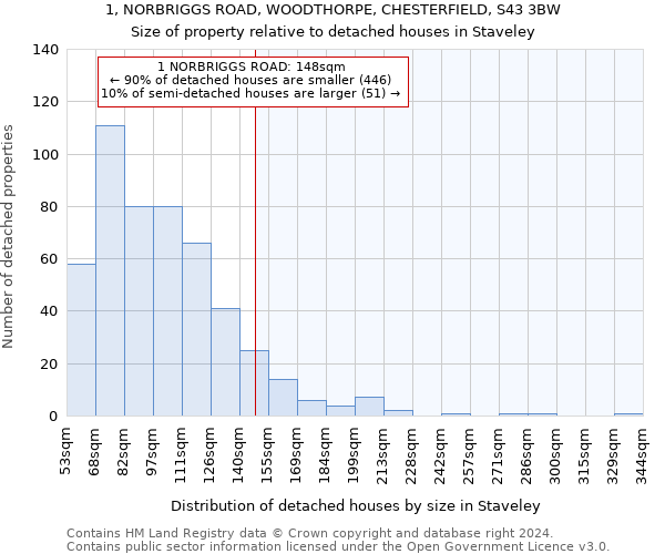 1, NORBRIGGS ROAD, WOODTHORPE, CHESTERFIELD, S43 3BW: Size of property relative to detached houses in Staveley