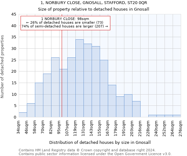 1, NORBURY CLOSE, GNOSALL, STAFFORD, ST20 0QR: Size of property relative to detached houses in Gnosall